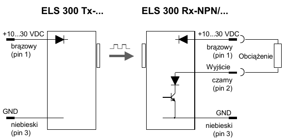 Schemat podłączenia fotokomórki ELS 300 NPN