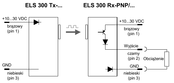 Schemat podłączenia fotokomórki ELS 300 PNP