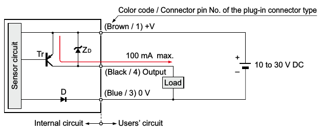 Fotokomórka EQ-34 PNP . Schemat połączeń.